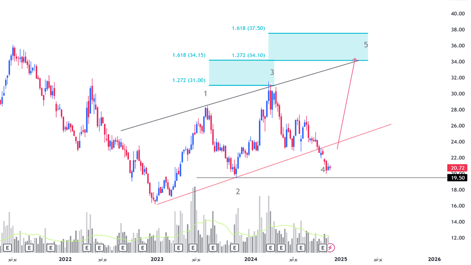 سهم شركة جبل عمر