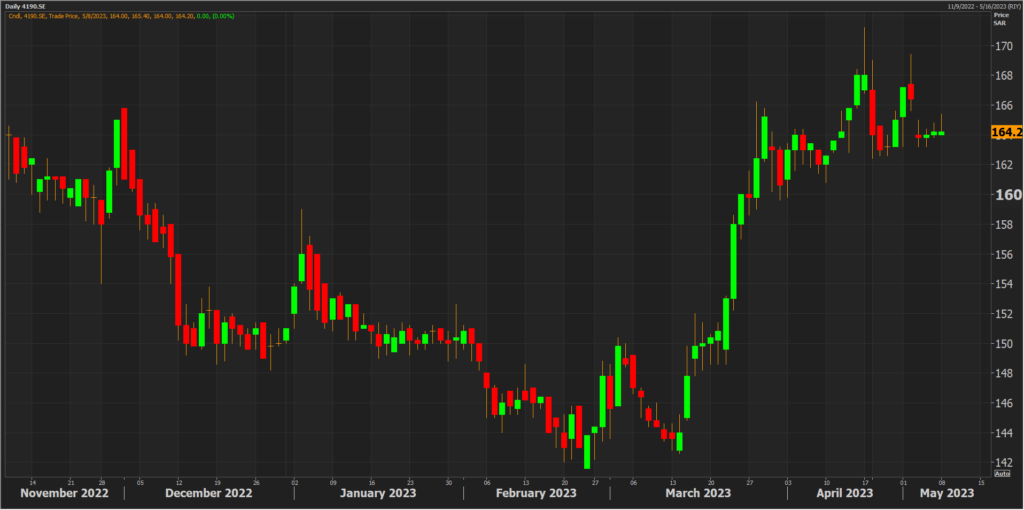 سهم شركة جرير